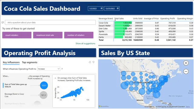 Coca Cola Sales Dashboard Report — panel de Ventas en Power BI