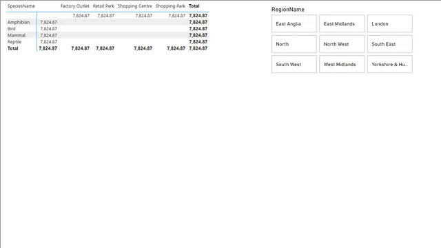 Q6 — dashboard de Financeiro em Power BI