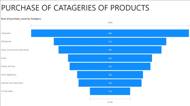 GUVI 2  PI — tela PRODUCT ANALYSIS