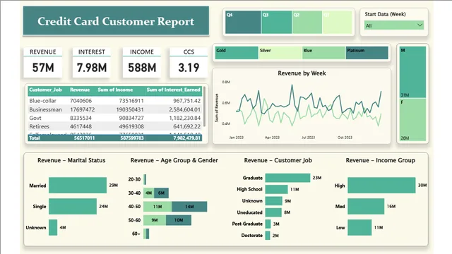 CC_Report — Power BI में Governança BI डैशबोर्ड