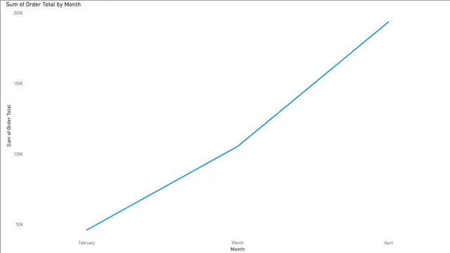 Activity-Analyze-Data — Operations dashboard in Power BI