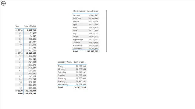 DAX_Formulas — Governança BI dashboard in Power BI