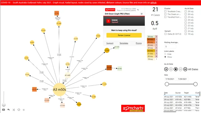 2021-07 South Australia Outbreak Paths — Governança BI dashboard in Power BI