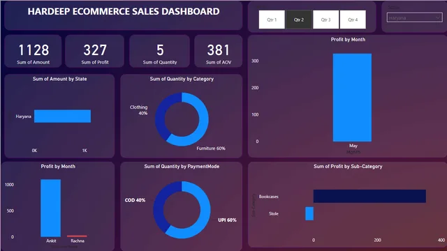 ECOMMERCE SALES — Sales dashboard in Power BI