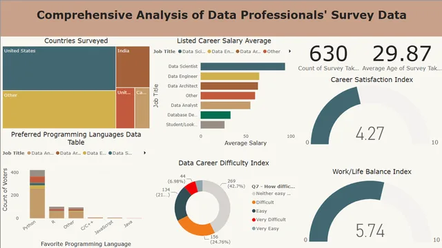 Data_Careers_Survey_Analysis — HR dashboard in Power BI