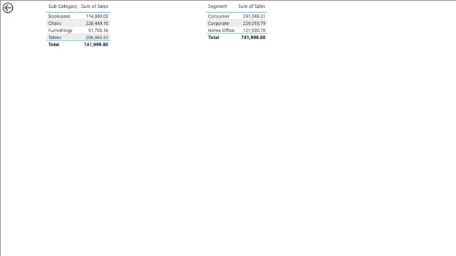 Cards  and Filters — panel de Geral en Power BI