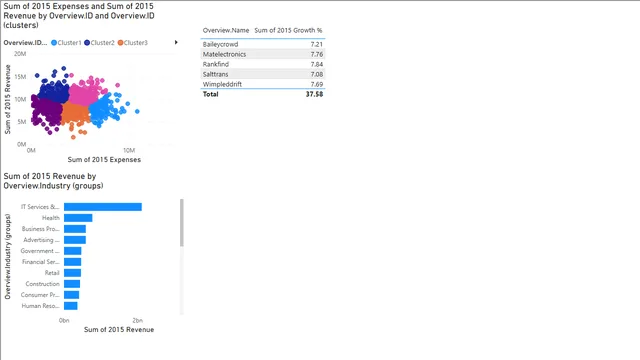 1000Startups — dashboard de Operações em Power BI