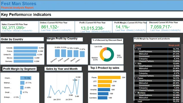 Financial project dax — Finance dashboard in Power BI