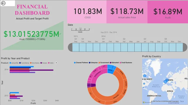 Financial report sample — dashboard de Financeiro em Power BI