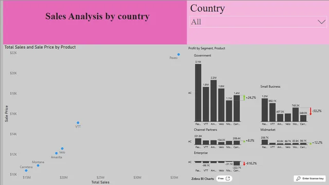Financial report sample — tela Page 2