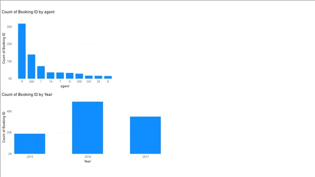 ElevateResort-Dashboard — panel de Marketing en Power BI