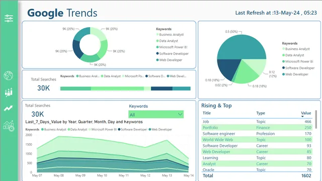 Análisis de Google Trends — panel de Marketing en Power BI