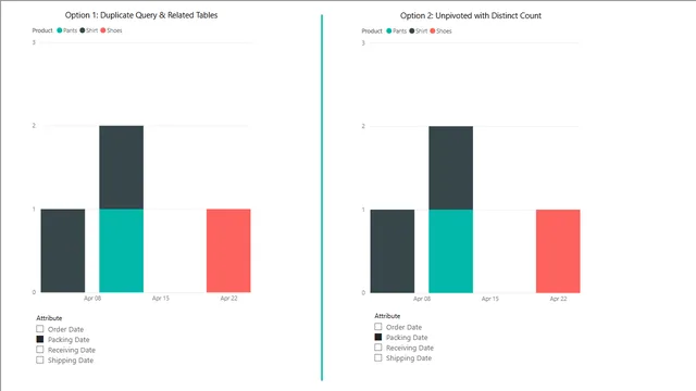 pbi_unpivot example — dashboard de Educação em Power BI