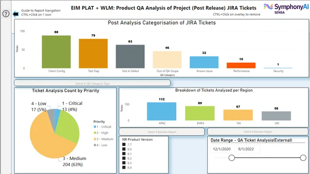 EIM Platform Defect Analysis by Product QA 2020 Onwards cf hh v1-9  2022 021122 — Operations dashboard in Power BI