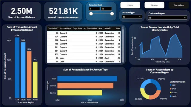 FinancialTransaction — Finance dashboard in Power BI