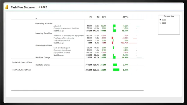Cashflow — Power BI में वित्त डैशबोर्ड