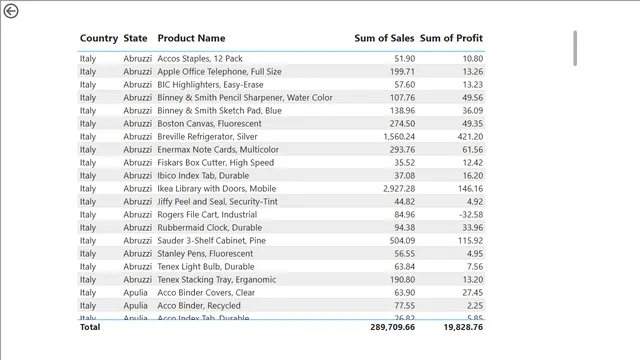 Day9 solution — dashboard de Educação em Power BI