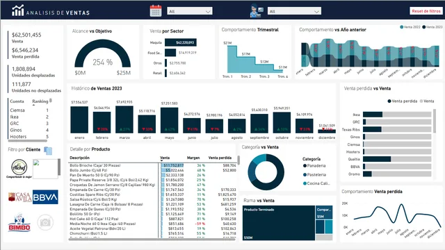 DASHBOARD VENTAS 2023 BI — dashboard de Vendas em Power BI