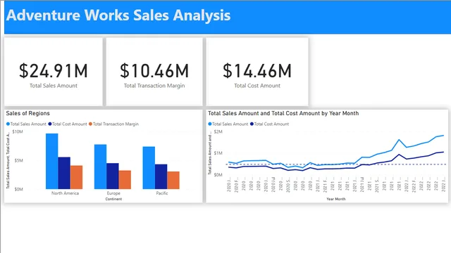 Full Model WIP — Governança BI dashboard in Power BI