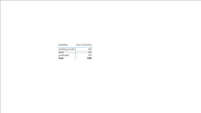 Beginning to like PowerPivot — dashboard de Educação em Power BI