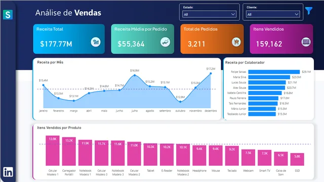 1 - Análise de Vendas — Power BI में बिक्री डैशबोर्ड