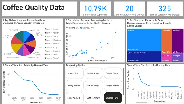 Capston project powerBI — dashboard de Projetos em Power BI