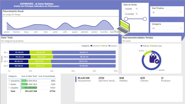 Dashboards de Osmar power-bi — Governança BI dashboard in Power BI