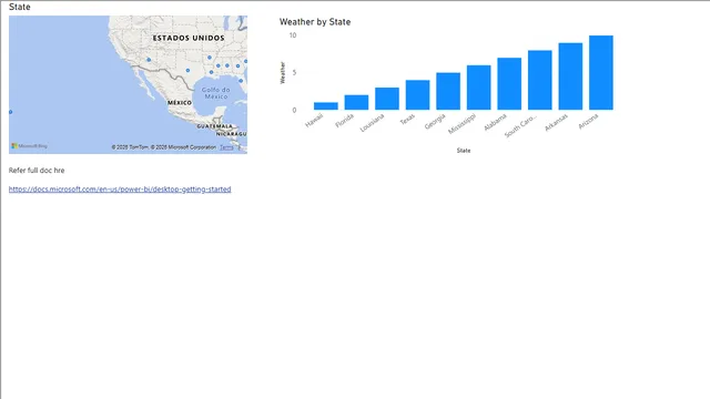 Best states for sunglasses — Marketing dashboard in Power BI