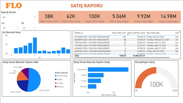 FLO_PowerBI — Power BI में वित्त डैशबोर्ड