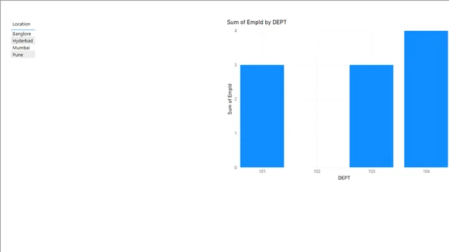 first — Power BI में Governança BI डैशबोर्ड