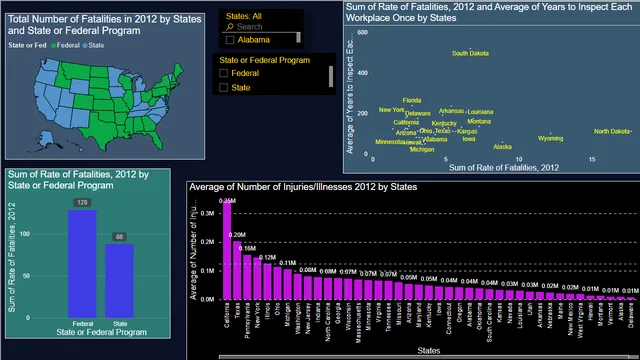 1st Data Science Power BI Project — Governança BI dashboard in Power BI