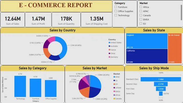 Proyecto E_commerce — panel de Marketing en Power BI