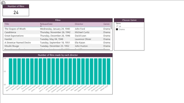 ANS 61 कटे हुए फिल्में — Power BI में Governança BI डैशबोर्ड
