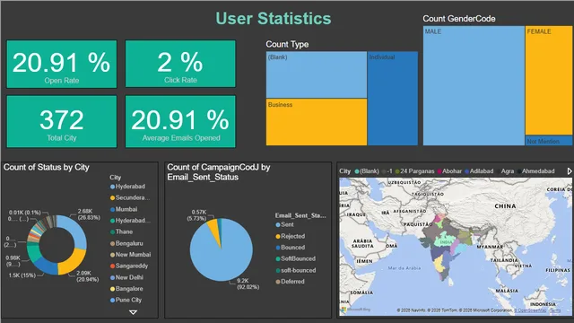 Email Campain — Marketing dashboard in Power BI