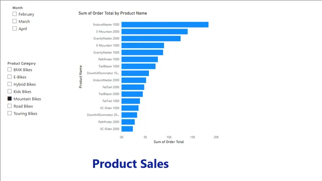 Exercise 23 Solution — dashboard de Educação em Power BI