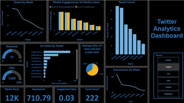 6)Final project BI — panel de Operaciones en Power BI
