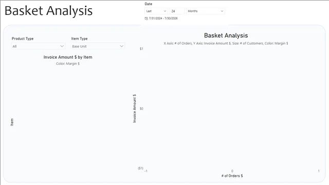 Basket and Repeat Purchase Analysis — Power BI में बिक्री डैशबोर्ड