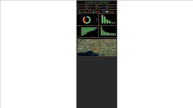 Electronic sales performance — Power BI में बिक्री डैशबोर्ड