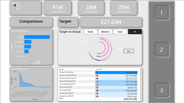 C9 resume challenge — dashboard de Operações em Power BI
