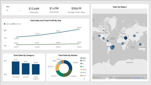 Global-Superstore — panel de Ventas en Power BI