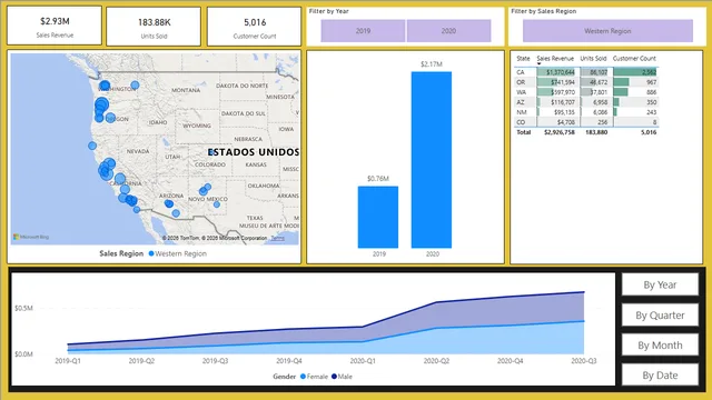 Customer Sales — panel de Ventas en Power BI
