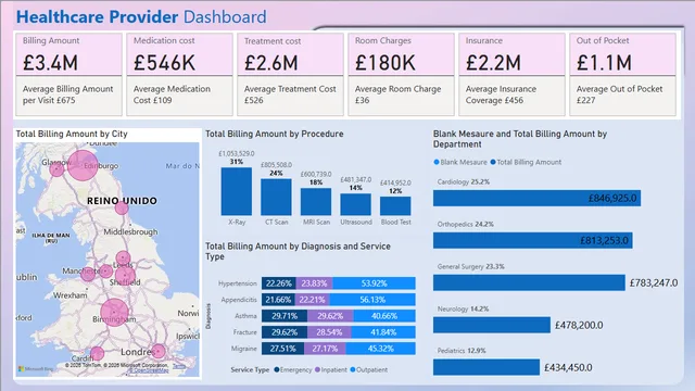 Hospital data analysis - PwBI1 — dashboard de Operações em Power BI