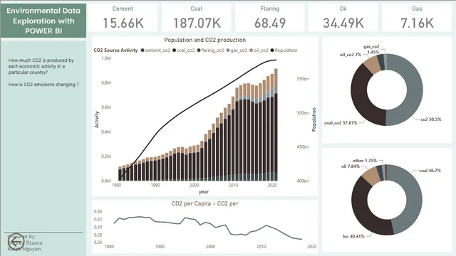 TermProject_FinalWorkbook1 — Other dashboard in Power BI