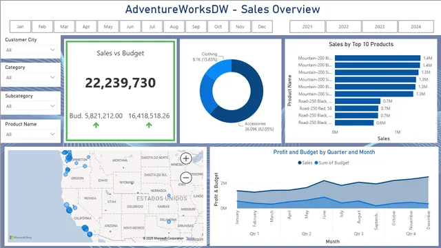 AdventureWorksDW Sales Dashboard — dashboard de Vendas em Power BI