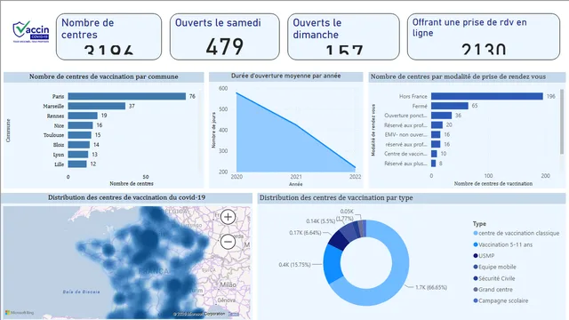 Covid19_Dashboard — Healthcare dashboard in Power BI