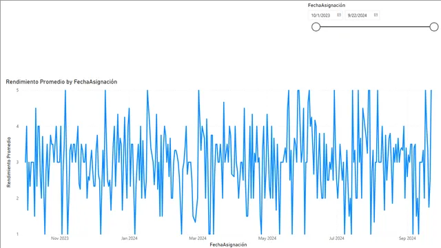 2 escenario lab — Governança BI dashboard in Power BI