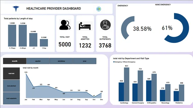 Healthcare provider dashboard — Healthcare dashboard in Power BI
