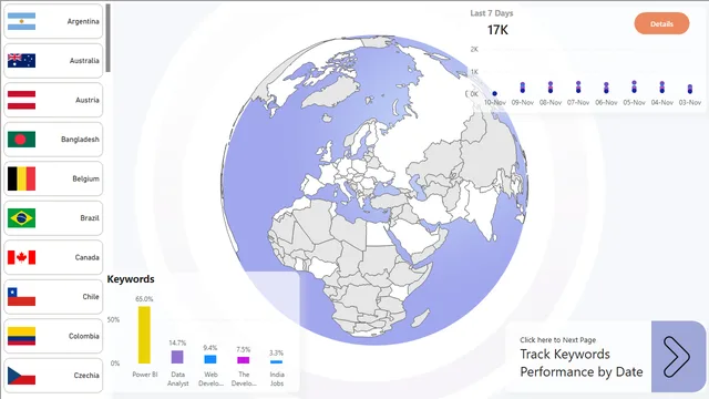 Panel de Tendencia de Google — panel de Marketing en Power BI