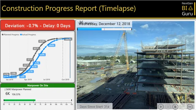 EP16_TimeLapse_Shared — panel de Governança BI en Power BI