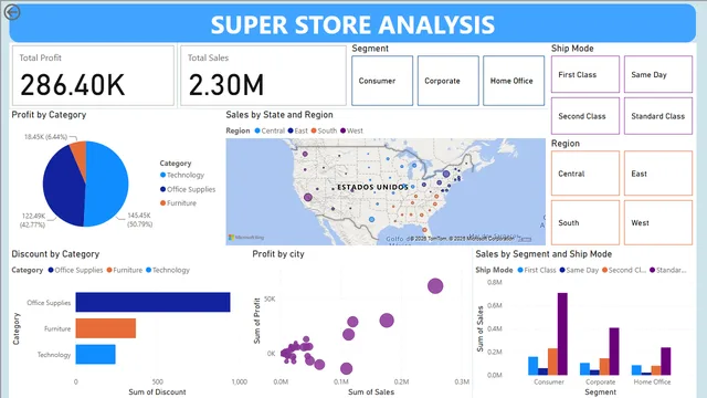 GRIP SuperStore Dashboard — Sales dashboard in Power BI